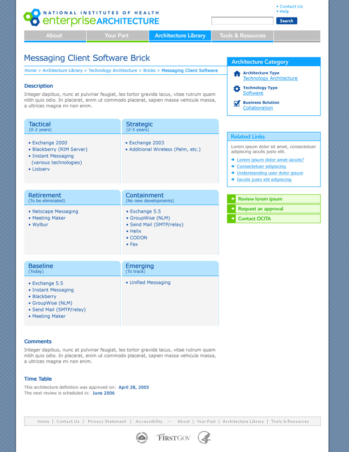 Enterprise architecture content template visual comp